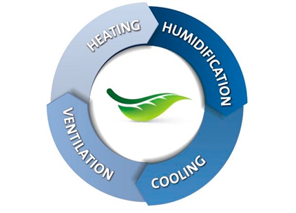 Ventilation och kylning i produktioner