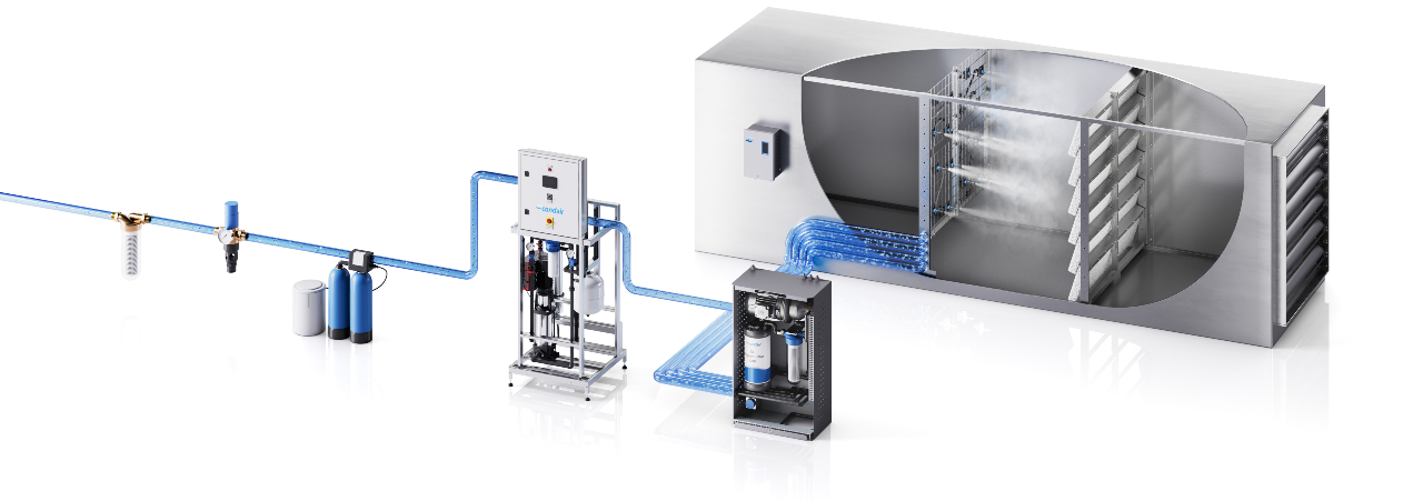 Condair DL system overview