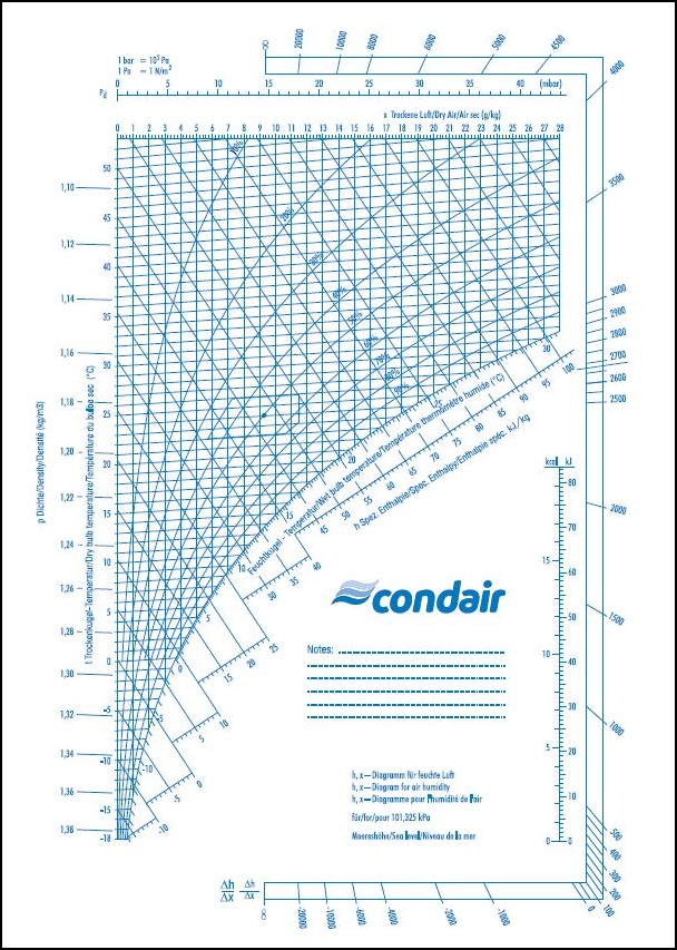 HX diagram