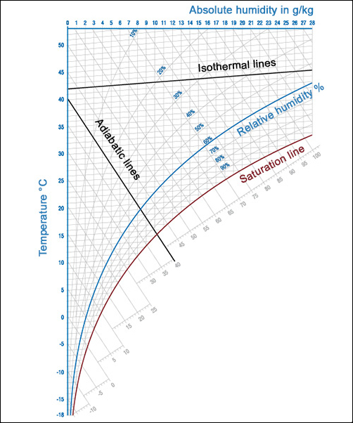 HX diagram