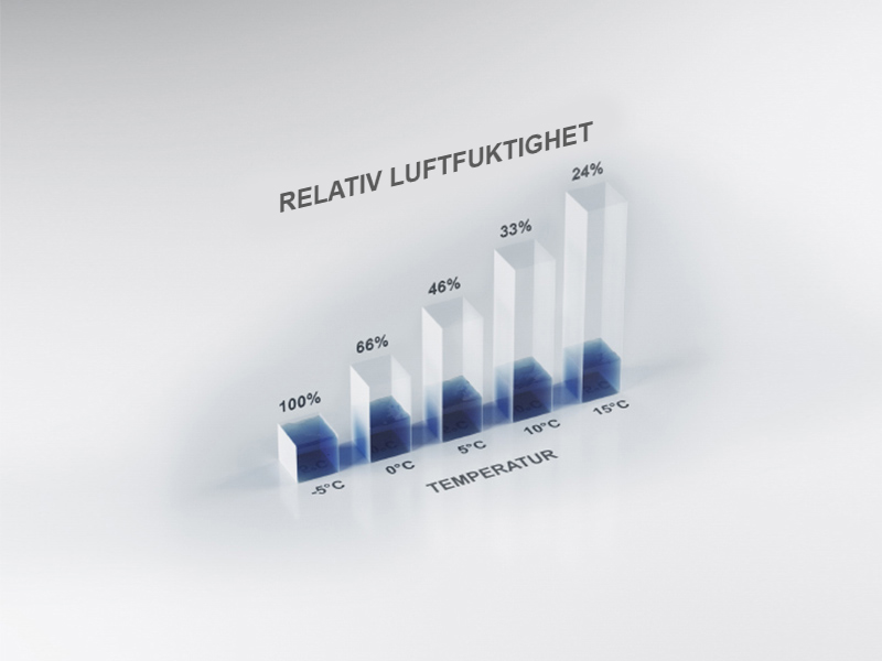 Relativ luftfugtighed